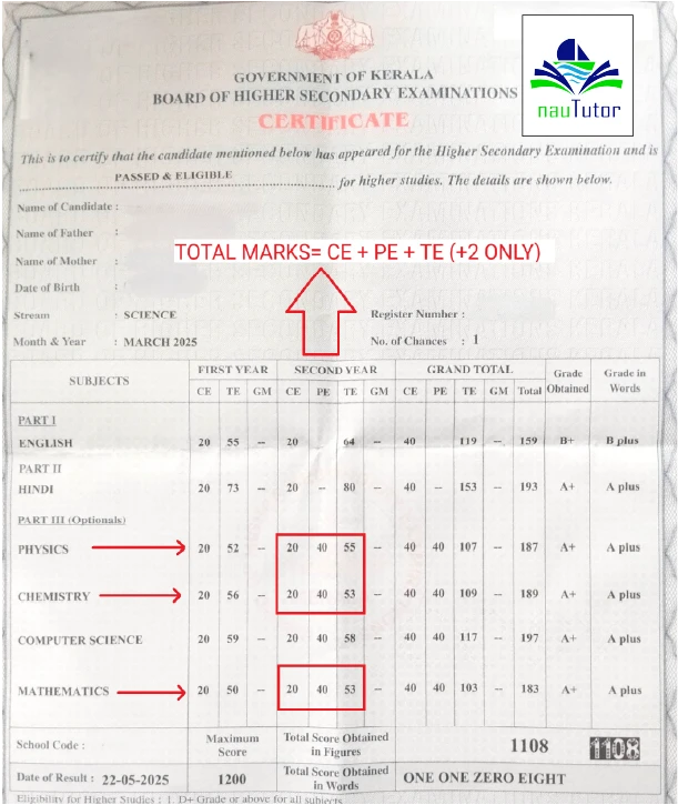 Kerala State Board Plus Two Marksheet Example for PCM Calculation – CE + PE + TE Method